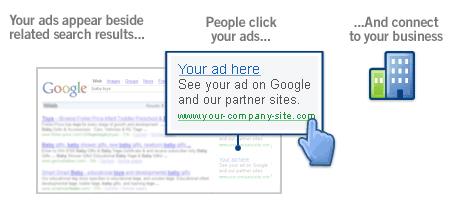 Google advertisement